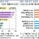 삼성기업진단연구원주