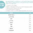 치매케어 강사양성과정(자격증) 이미지