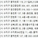 아름담피부과의원 이미지