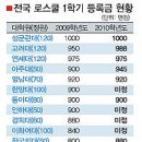 돈스쿨 이미지