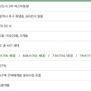 화명신도시로 이미지