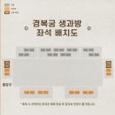 미소소주방 | 2026 경복궁 생과방 예약 방법 링크 총정리｜추첨 응모 일정·메뉴·가격까지