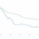 축소되는 세계 이미지