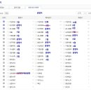 ★★2024년 상반기 카페 열정회원 제 3탄 “부자만들기 종자금” 이벤트 당첨자 발표 이미지