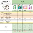 휴먼시아약국 이미지