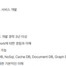 [경기] (11월 01일 마감) (주)안랩 - [경력] 소프트웨어 Server 개발 채용 이미지