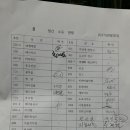 삼희빌딩 Daum카페