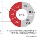 대조산업 이미지
