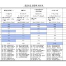 Re:아현3구역 층간소음재는 EPS 30mm로 갑니다. 이미지