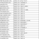 미듬공인중개사사무소 이미지