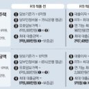 新 DTI·DSR은 알겠는데 RTI·LTI는 뭐야? 이미지