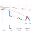 (주)에스에이산업 이미지