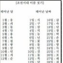 대구3040산악회- 조선시대 이름짓기 이미지