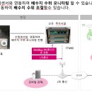제오솔루션