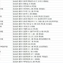 세광한의원 이미지