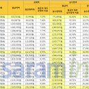 2016 연봉별 실수령액 이미지