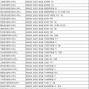 OK삼성공인중개사사무소 이미지