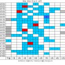 975회 해외로또 당첨번호 완료 이미지