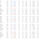 삼지디앤아이 네이버블로그