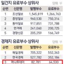 조선일보경기광고지사 네이버블로그