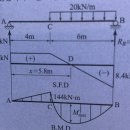 SFD / BMD 질문입니다. 이미지