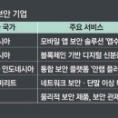 보안 📁 모니터랩, 샌즈랩, 한싹, 플랜티넷, 벨로크, M83,SGA솔루션즈, 나노씨엠에스 이미지