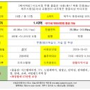 청인공인중개사사무소 이미지