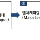 바이오 | 한국 바이오벤처 20년: 역사, 현황, 발전과제 | 과학기술정책연구원 이미지