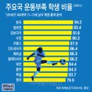 비시엠태권도 네이버블로그