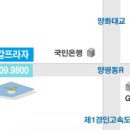 정형외과/외과 경력있으신 im/iv가능하신 선생님 모집합니다 외래근무 이미지