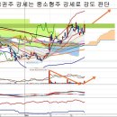 SK증권(001510) - 증권주 강세 여부 이미지