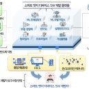 (주)스마트플랫폼
