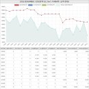 마린신화아이파크공인중개사사무소 | 부산광역시 해운대구 우동 해운대두산위브더제니스아파트 시세 및 매매 실거래가 분석 (2023년 02...