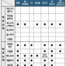 해밀약국 | 강아지 심장사상충 예방과 넥스가드 스펙트라 급여 후기