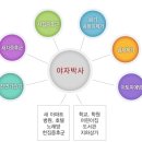 라돈PC방 | &lt;새집증후군제거방법&gt;100%천연으로 안전하게 극복할 수 있는 새집증후군! 야자박사제품을 추천합니다~