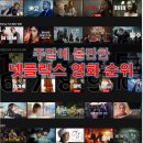 볼만한 넷플릭스 추천 인기 영화 순위 TOP10 승부 하얼빈 대가족 진범 미션 임파서블 중 1위는?