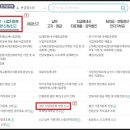 중고 상품 소매업 이미지