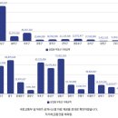 상업용 68 이미지