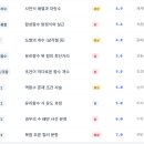 고수수학