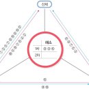 분석 - C의 사례: 무의식을 따라가기 이미지