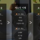 화실리프