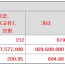 나노팀 공모가 상단 13,000원 결정 이미지