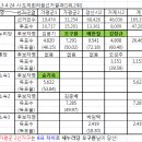 시·﻿도의원 선거결과, 새누리당이 56%를 득했습니다! 이미지