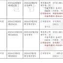주식회사마커스 네이버블로그