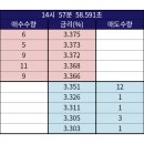 시장 스트리밍 데이터(호가·체결)는 금융시장의 바이탈 사인(vital sign) 이미지