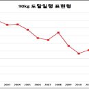 유전농장 이미지