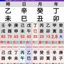 을사년(乙巳年)에 여자 아이를 출산하였다 이미지