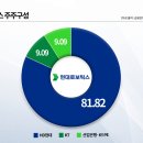 유한회사 케이와이산업 네이버블로그