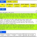 워시멜로 창릉 전기차 충전소 이미지