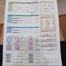 더준한의원 | 29일차(마지막?)